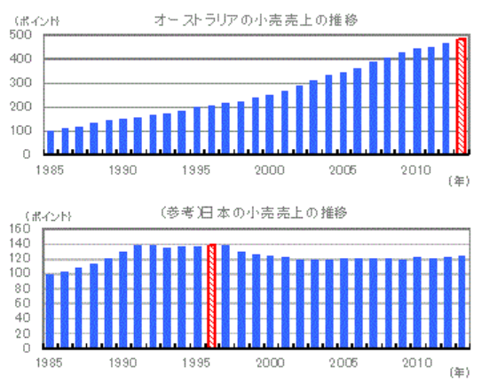 f:id:aulab:20200528164042p:plain