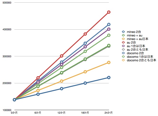 f:id:aurora3373:20160329161959j:plain