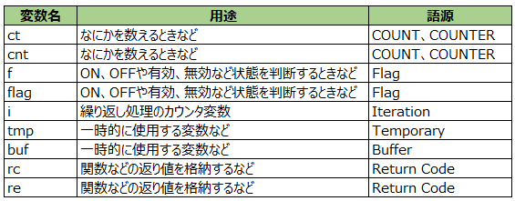 f:id:auroralights:20201120232850p:plain