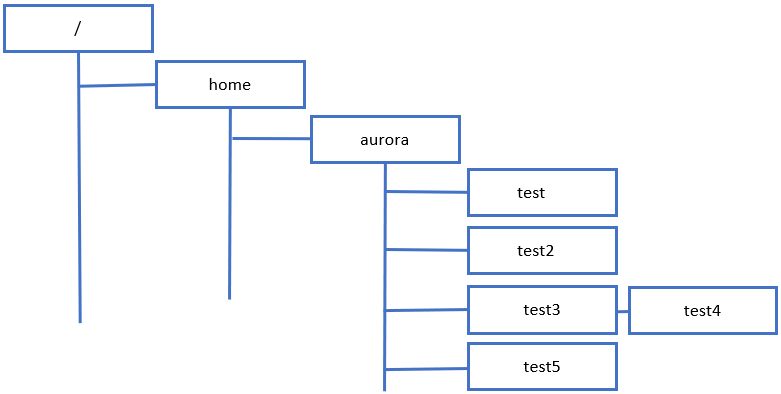 f:id:auroralights:20210111153851p:plain
