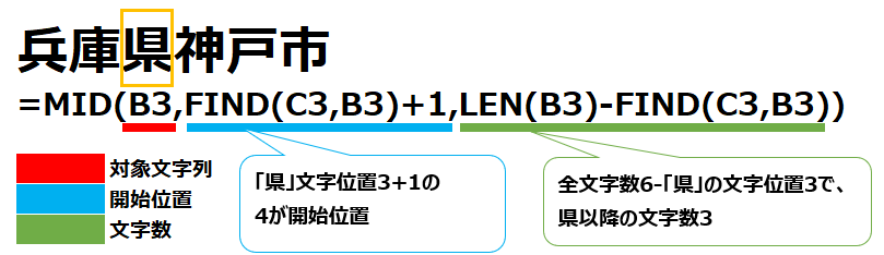 f:id:auroralights:20210314190348p:plain