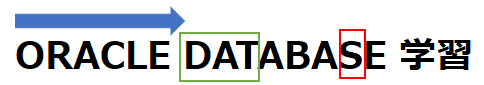 【SQL】INSTR(インストリング)関数の使い方 (ORACLE DATABASE 12C SQL基礎) - オーロラさんの勉強帳