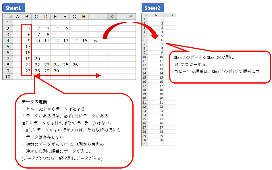 【VBA 練習問題】セルの値を別シートに1列で表示する Do While文の練習 オーロラさんの勉強帳