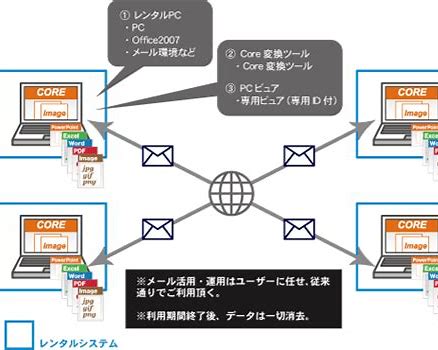 レンタルサーバーとは 初心者にもわかりやすく解説します Movement S