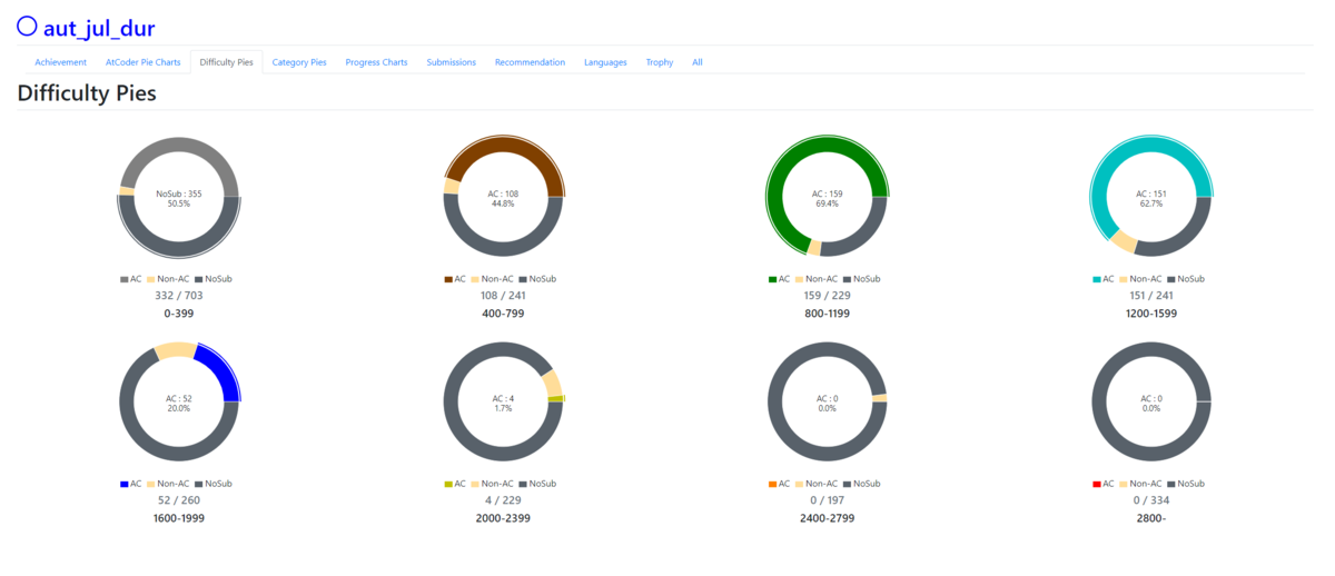 f:id:autdur:20220221144845p:plain