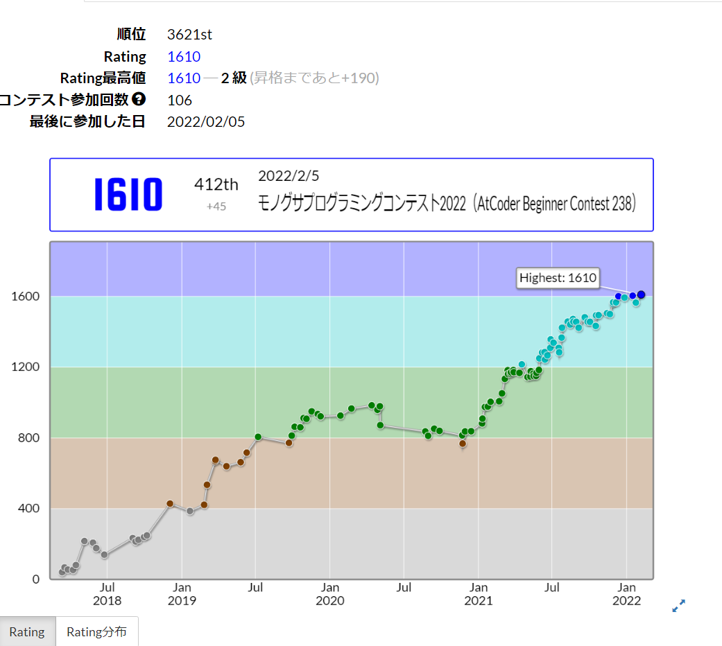 f:id:autdur:20220221145056p:plain