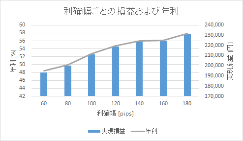 f:id:autoinvest_rin:20180830235524p:plain f:id:autoinvest_rin:20180830235524p:plain