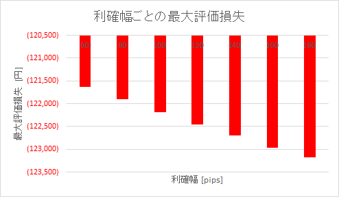 f:id:autoinvest_rin:20180830235651p:plain f:id:autoinvest_rin:20180830235651p:plain