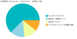 f:id:auwallet:20170205215136j:plain f:id:auwallet:20170205215136j:plain
