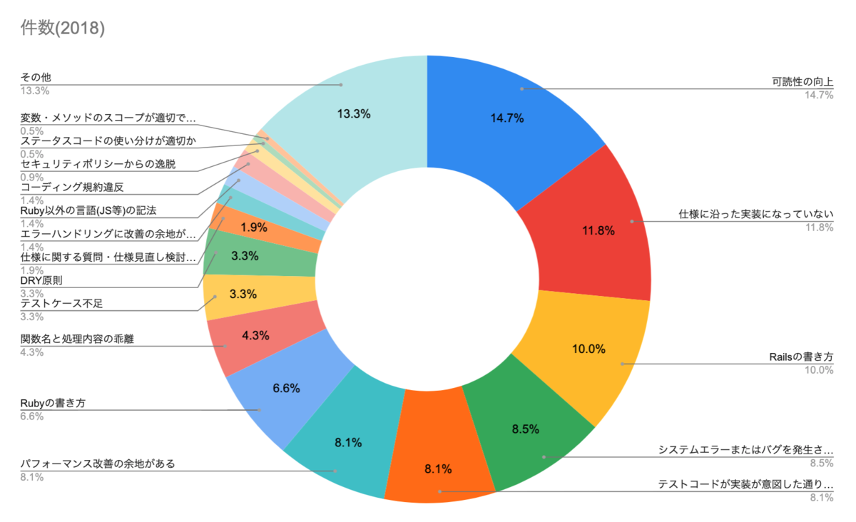 f:id:ave-h:20201222003000p:plain