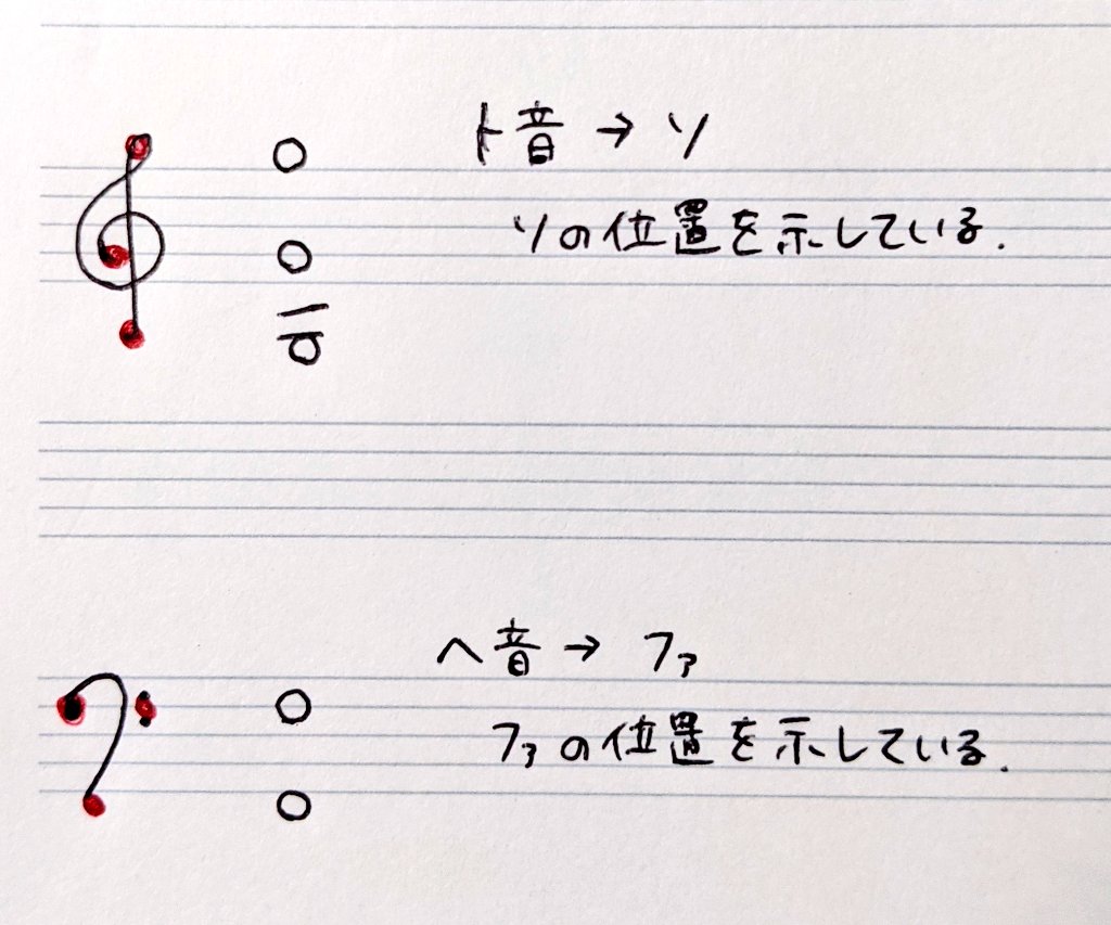 五線譜やト音記号に関する雑学 - 夕星 音の箱