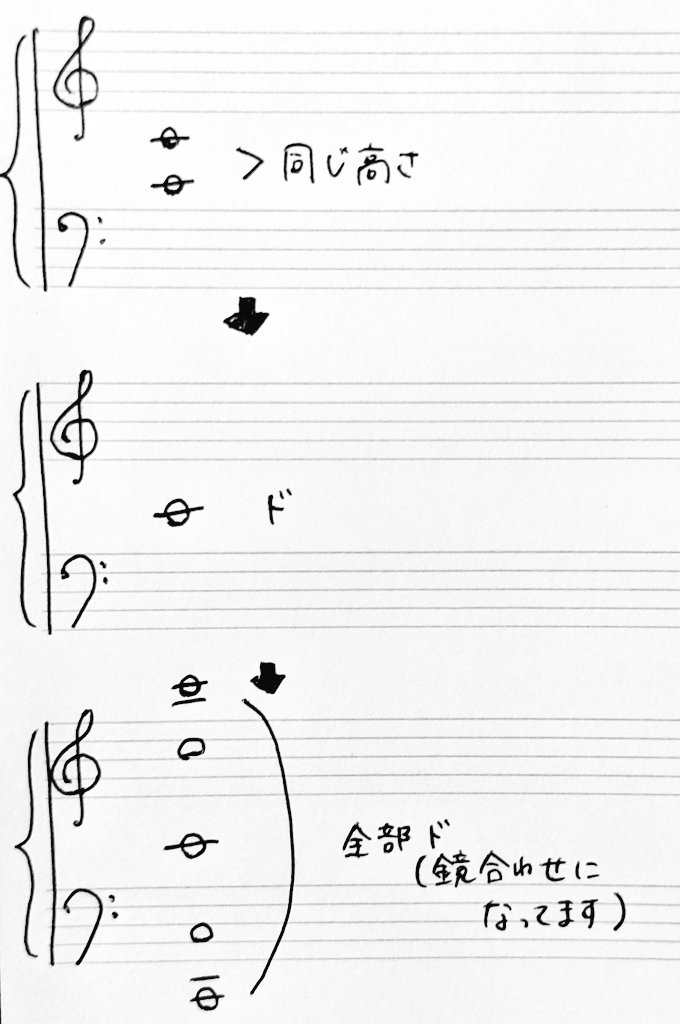 五線譜やト音記号に関する雑学 - 夕星 音の箱