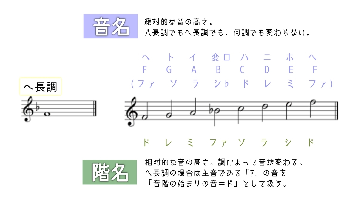 ハ 長調 と は