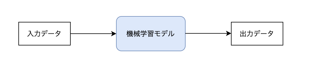 f:id:avicenxz:20210206102422p:plain