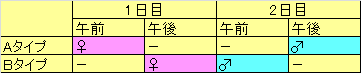 f:id:avocad000:20170203174200p:plain f:id:avocad000:20170203174200p:plain