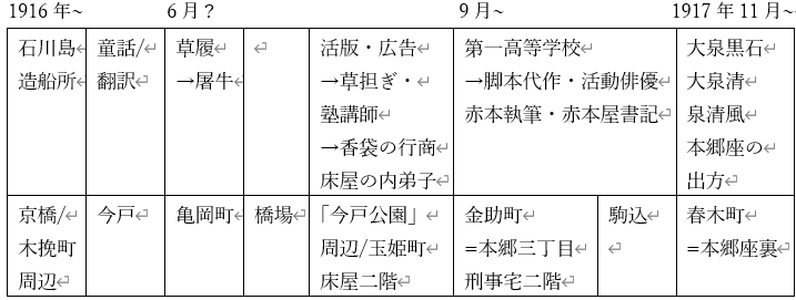 大正 女性改造 創刊号 新年号4冊セット 古書 まとめ 平塚雷鳥 市川房枝