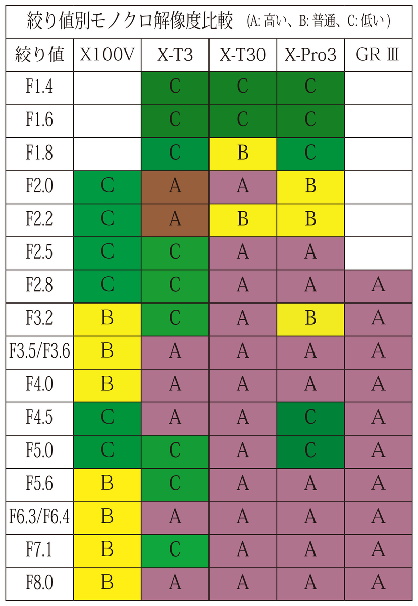 f:id:avreport:20200214205032j:plain