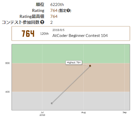 Abc104参加記 Sima Mu 雑記