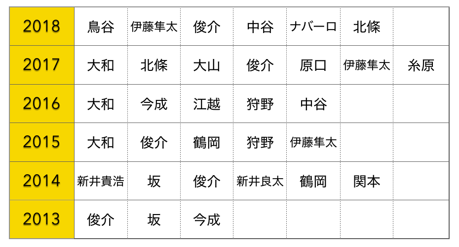 f:id:awana1023:20181213232311p:plain f:id:awana1023:20181213232311p:plain