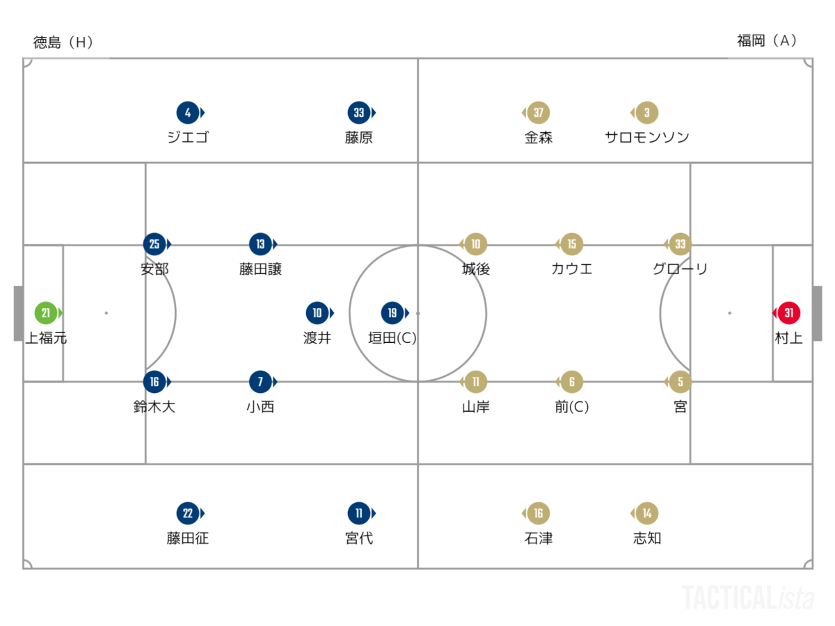 21 3 13 土 J1リーグ第4節 徳島ヴォルティスvsアビスパ福岡 数的同数がもたらしたもの ヴォルレポ 21 3 13 土 J1リーグ第4節 徳島ヴォルティスvsアビスパ福岡 数的同数がもたらしたもの ヴォルレポ