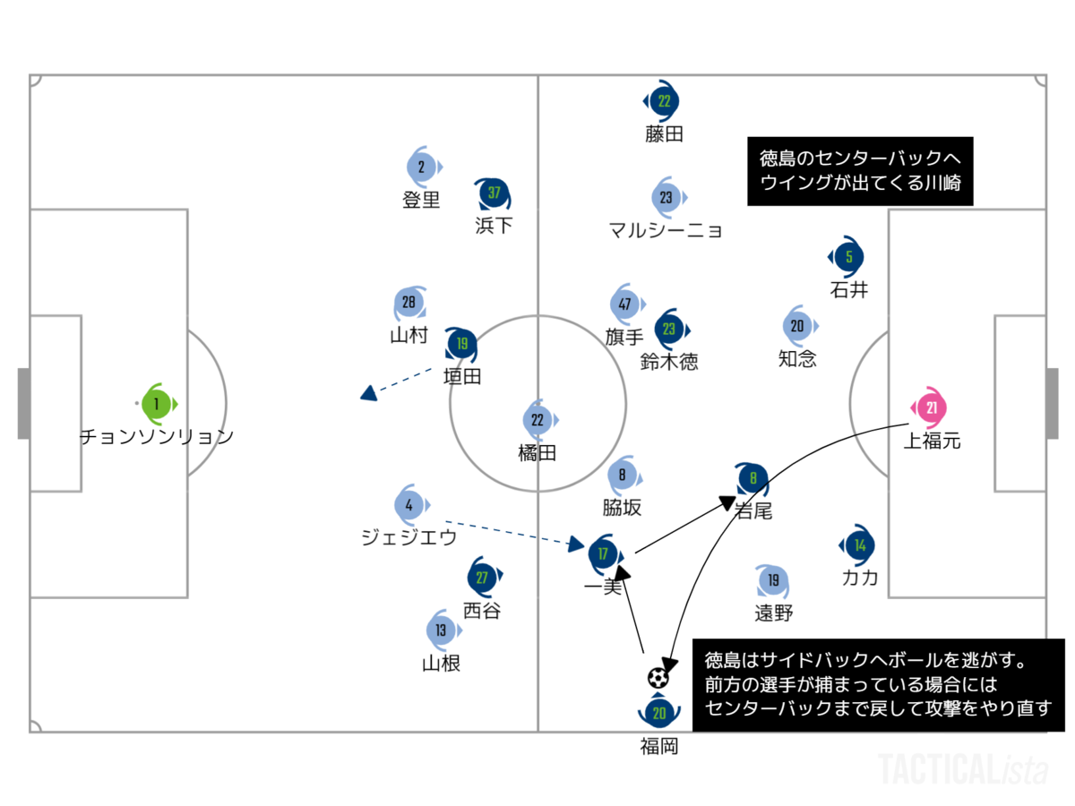 21 9 18 土 J1リーグ第29節 徳島ヴォルティスvs川崎フロンターレ ゴール割れども勝点は遠く ヴォルレポ