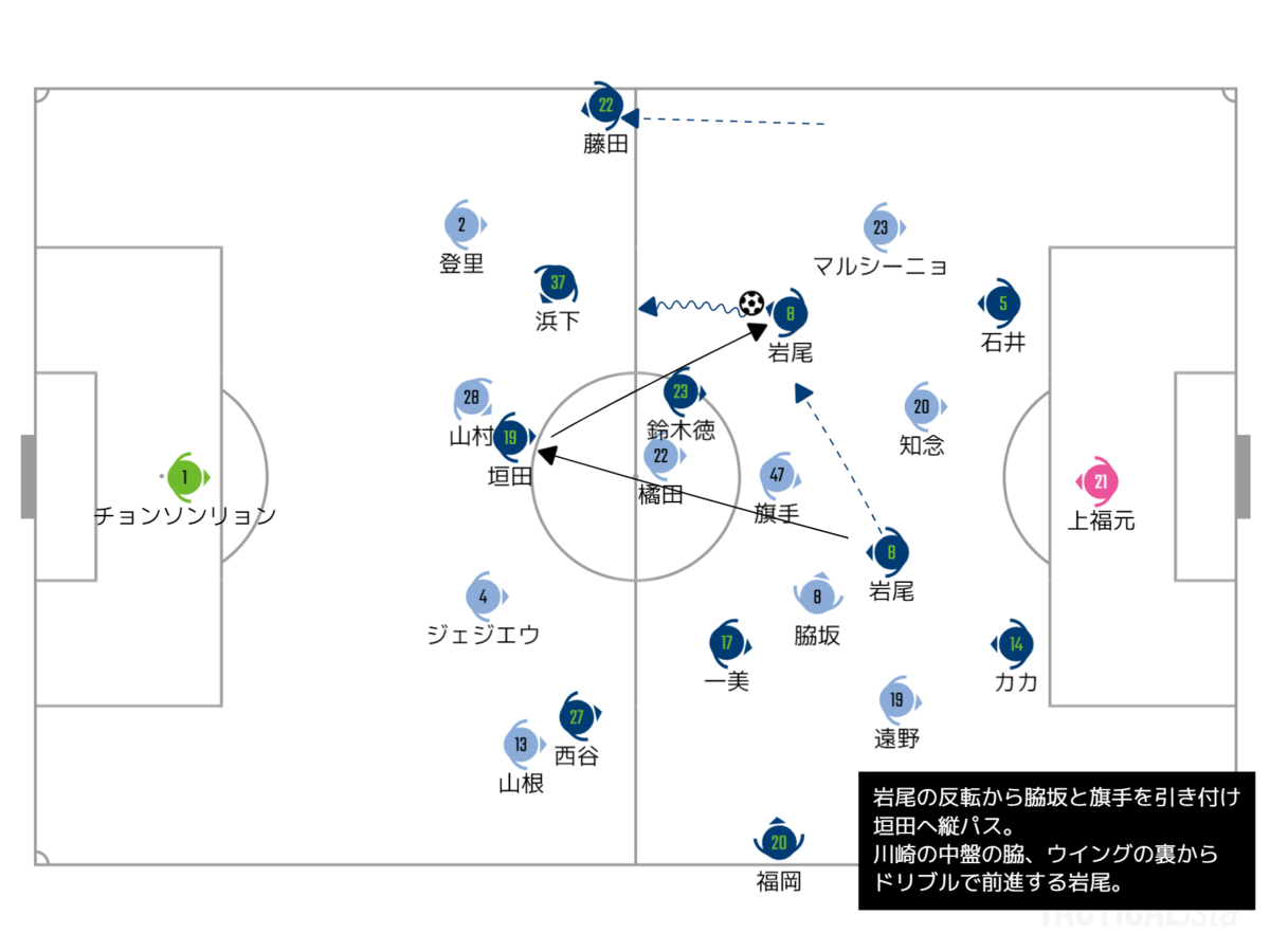 21 9 18 土 J1リーグ第29節 徳島ヴォルティスvs川崎フロンターレ ゴール割れども勝点は遠く ヴォルレポ