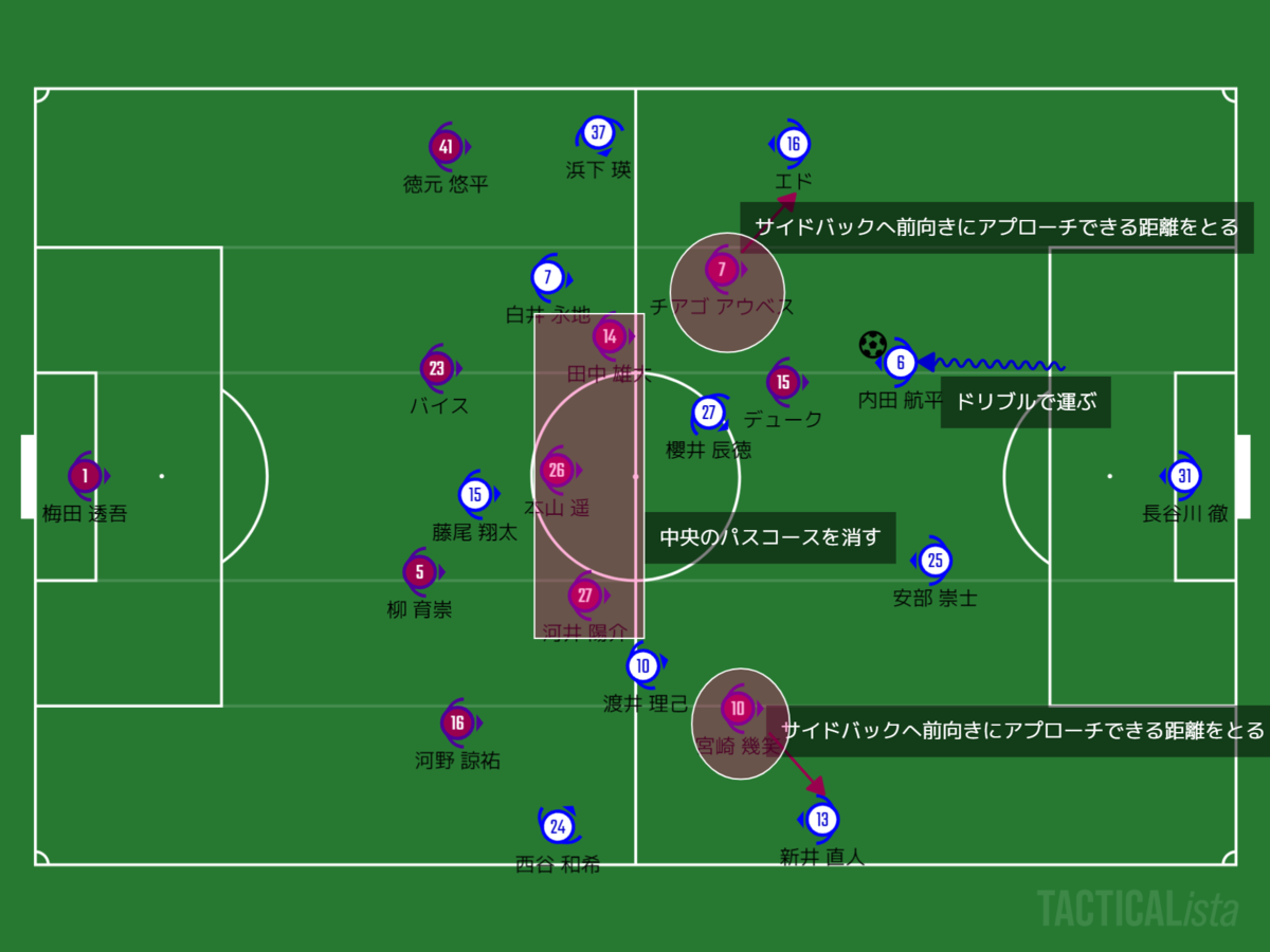 2022.2.27(日) J2リーグ第2節 ファジアーノ岡山vs徳島ヴォルティス ~叩き良化の二戦目~ - ヴォルレポ 2022.2.27(日) J2リーグ第2節 ファジアーノ岡山vs徳島ヴォルティス ~叩き良化の二戦目~ - ヴォルレポ