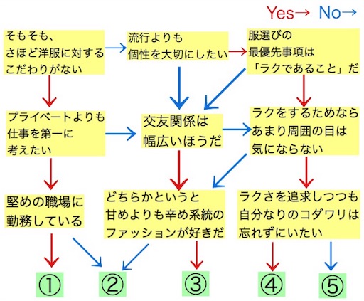 f:id:awarenafubijin:20161121084507j:image