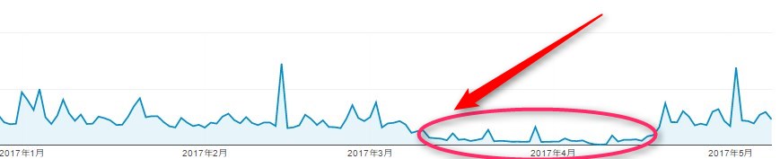 f:id:awasawa21:20170509170201j:plain f:id:awasawa21:20170509170201j:plain
