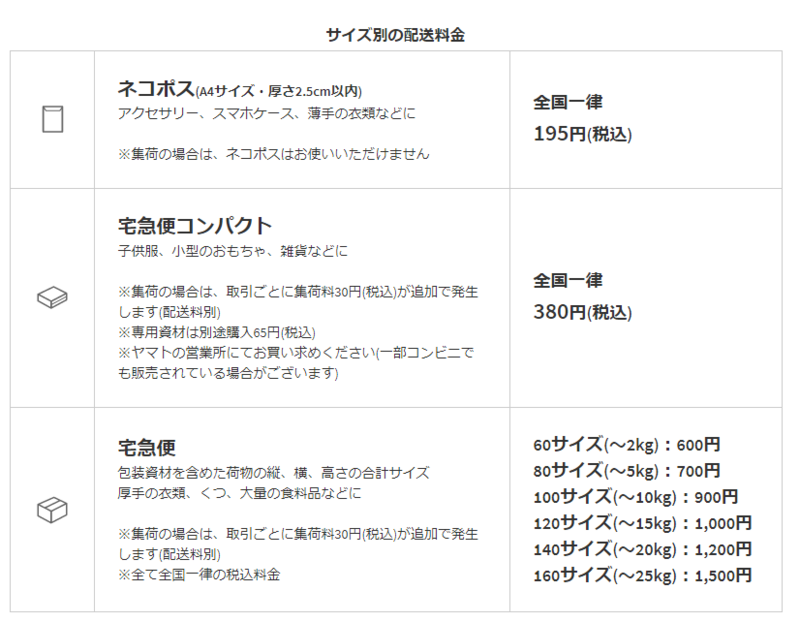 らくらくメルカリ便 料金表 らくらくメルカリ便 料金表