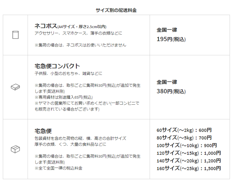 らくらくメルカリ便　料金表