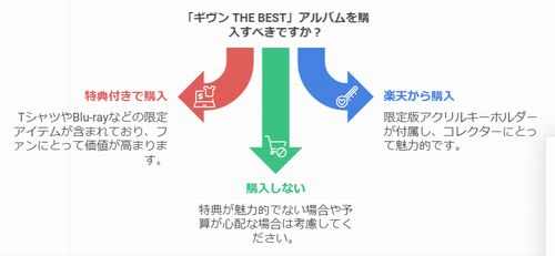 見逃せない！ギヴン THE BESTの限定特典-Tシャツやマフラー