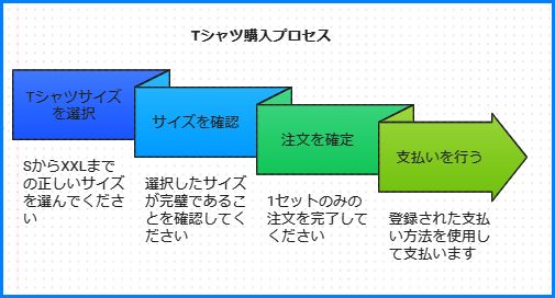 河村勇輝応援セット!数量限定グリズリーズTシャツと豪華8点