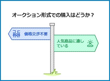 メルカリの「オークション機能」はいつから使える? 仕組みや