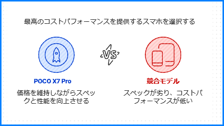 49,980円でこのスペックかよ! POCO X7 Proは本当にお得?機能