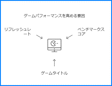 49,980円でこのスペックかよ! POCO X7 Proは本当にお得?機能・価格