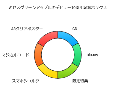 ミセス アルバム特典 ショルダーバッグ Amazon.co.jp: 【STORE限定先着特典:スマホショルダー】Mrs