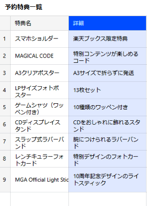 スマホショルダー付き! Mrs.GREEN APPLE 10周年記念BOXの特典が