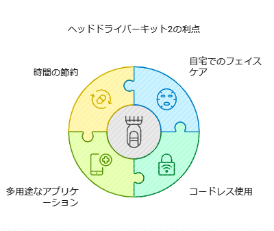 商品検索 | B-by-C／COREFITオンラインストア