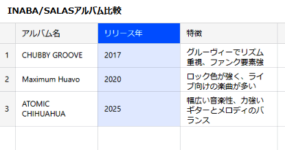 【新品未開封見本盤非売品レア】ブリザード/ショウ・ミー・ザ・ウェイ 稲葉浩志 Maximum Huavo ［CD+DVD］＜初回限定盤＞/INABA／SALAS