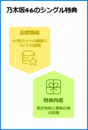 賢く選ぶ!「乃木坂46 ネーブルオレンジ CD＋Blu-ray」40枚セット
