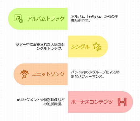 なにわ男子 CD Blu-ray 特典 まとめ