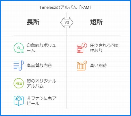 ついに解禁!「Timelesz（タイムレス）FAM」って何がスゴい？特典