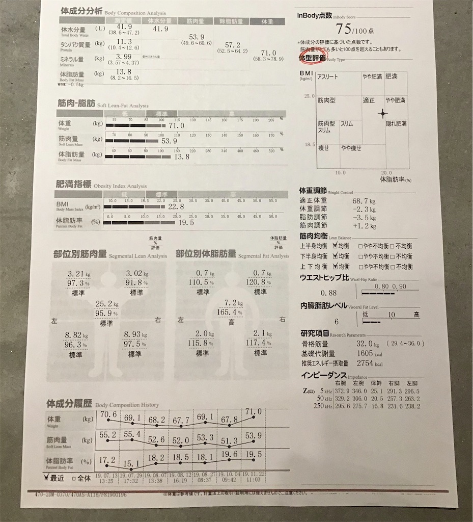 f:id:awesomefitnesslab:20191122124343j:image