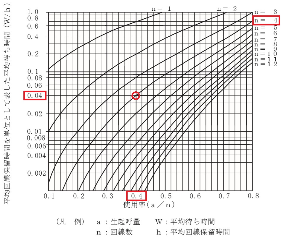 工事担任者ai 1種 過去問解説 技術及び理論 第3問 3 電気通信工事の資格 工事担任者ai 1種 過去問解説 技術及び理論 第3問 3 電気通信工事の資格