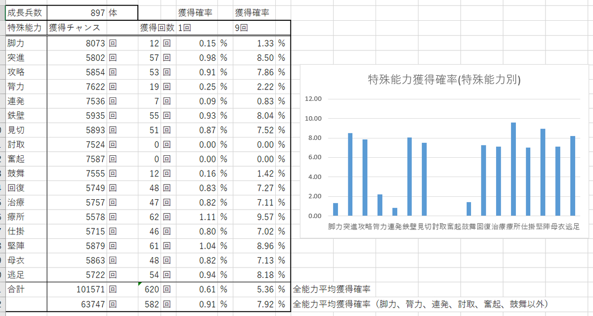 f:id:ax-b:20200814164006j:plain f:id:ax-b:20200814164006j:plain
