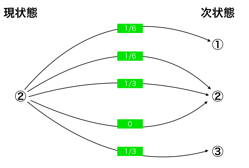 f:id:axjack:20211009012801p:plain