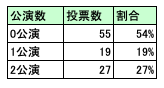f:id:axsshitekimatome:20200311233613p:plain