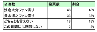 f:id:axsshitekimatome:20200311234118p:plain