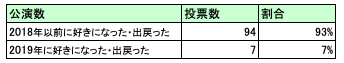 f:id:axsshitekimatome:20200311234349p:plain